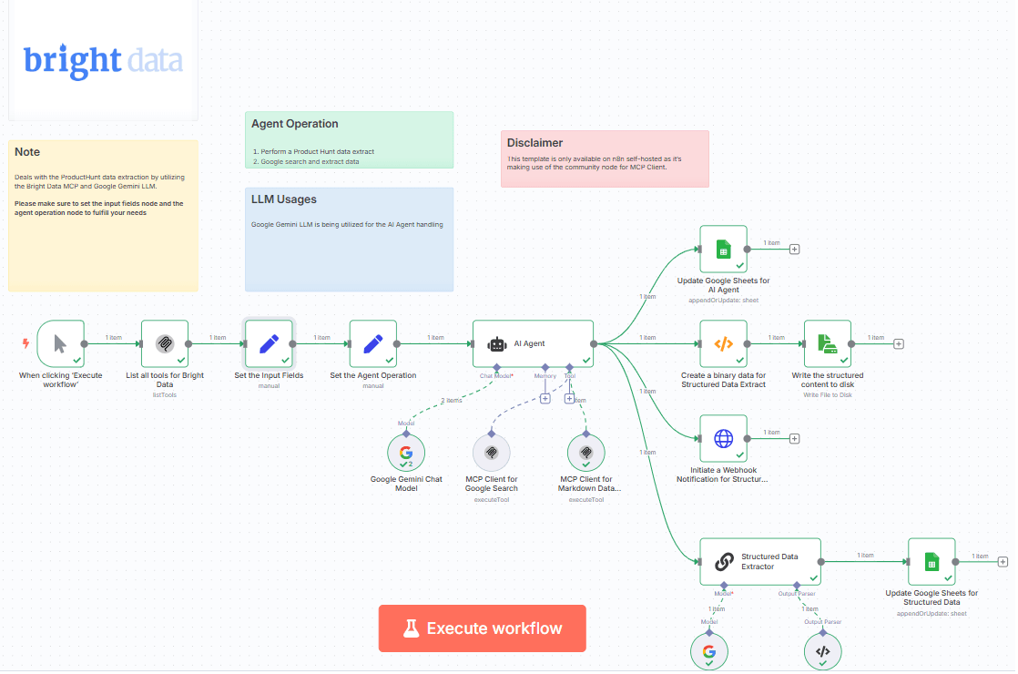 AI Agent Driven ProductHunt Data Extract  Search with Bright Data  Google Gemini.png
