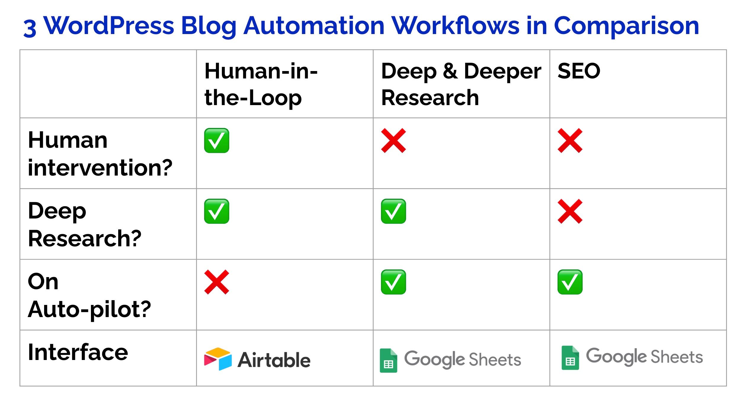 AI_Automation_Pro_WordPress_Blog_Automation_Deeper_Research_v2_10.jpeg