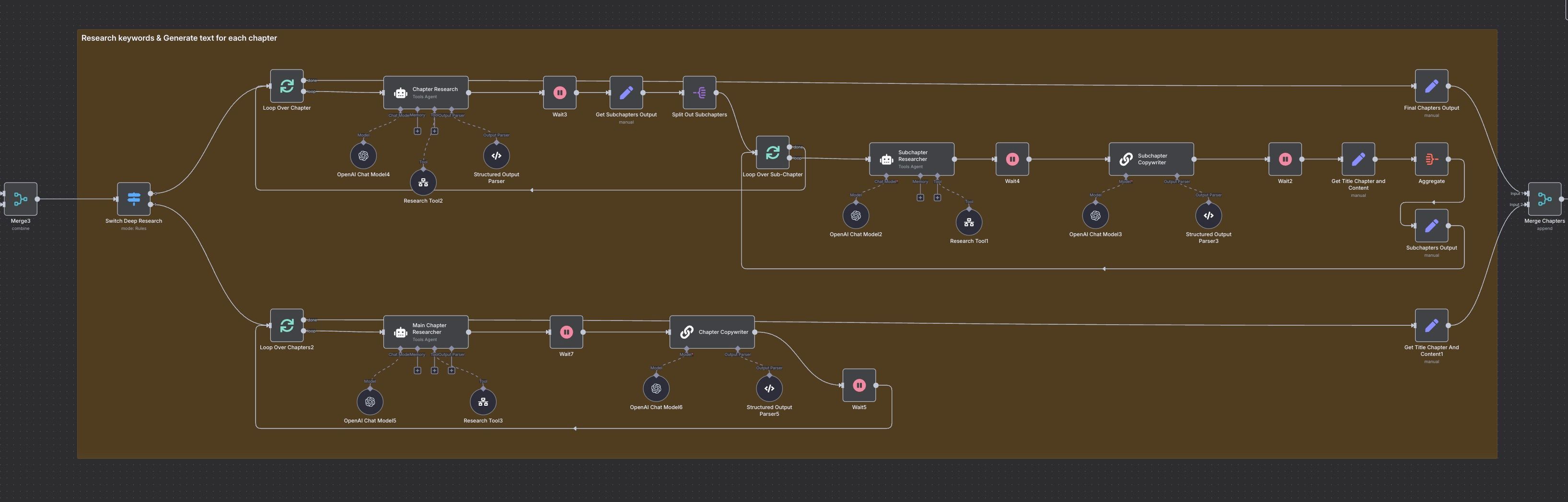 AI_Automation_Pro_WordPress_Blog_Automation_Deeper_Research_v2_2_1.jpeg