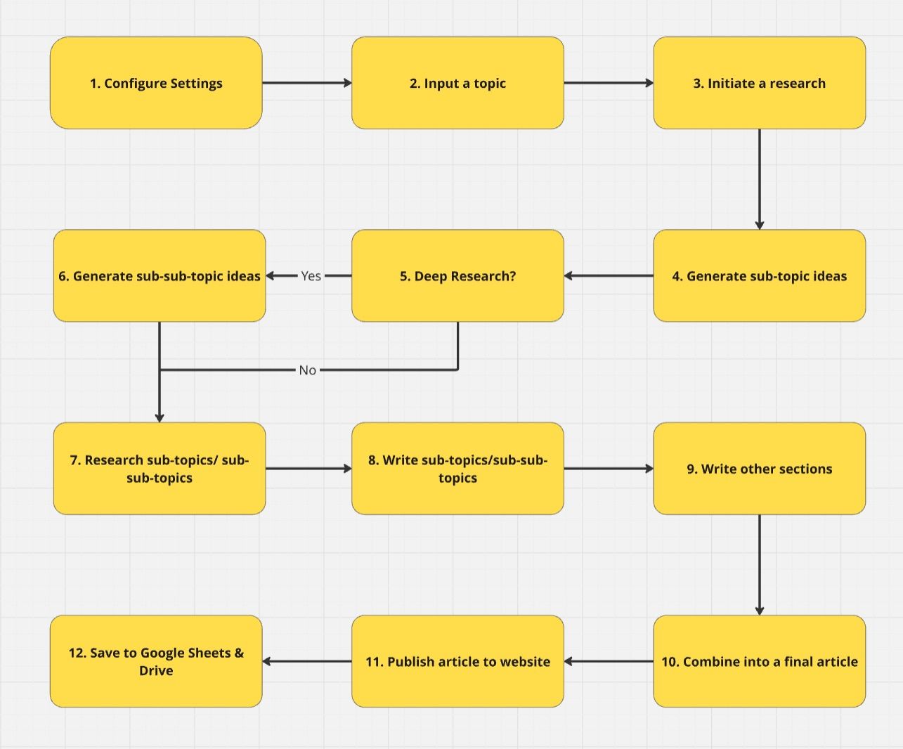 AI_Automation_Pro_WordPress_Blog_Automation_Deeper_Research_v2_8.jpeg
