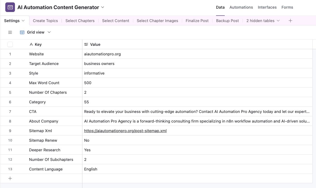 AIAutomationProWordPressBlogContentAutomationHumanintheloop2.jpeg