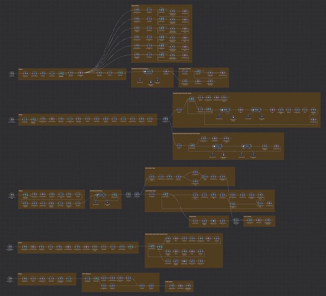 AIAutomationProWordPressBlogContentAutomationHumanintheloop5.jpeg