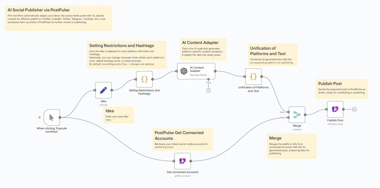 AI Social Publisher via PostPulse.png