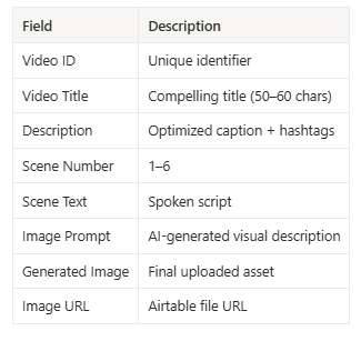 Airtable Schema.PNG