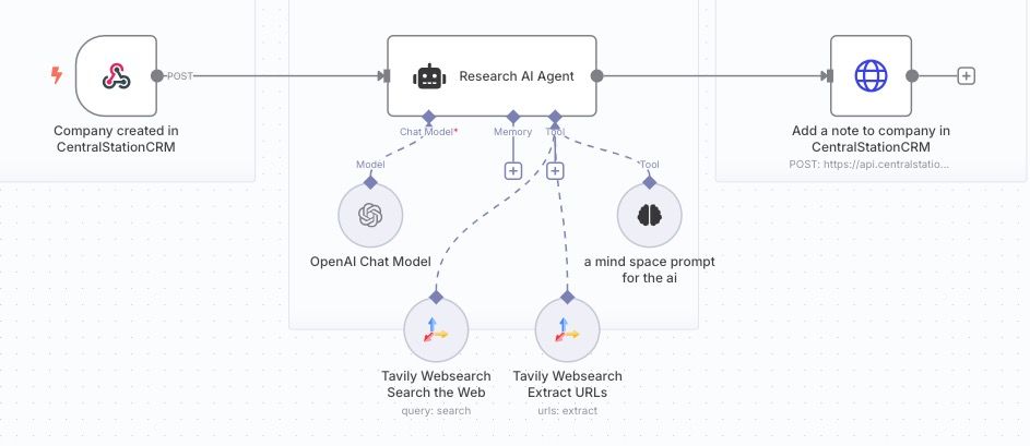 AutoEnrich New CRM Companies with ChatGPT Web Research via Tavily  n8n.jpg