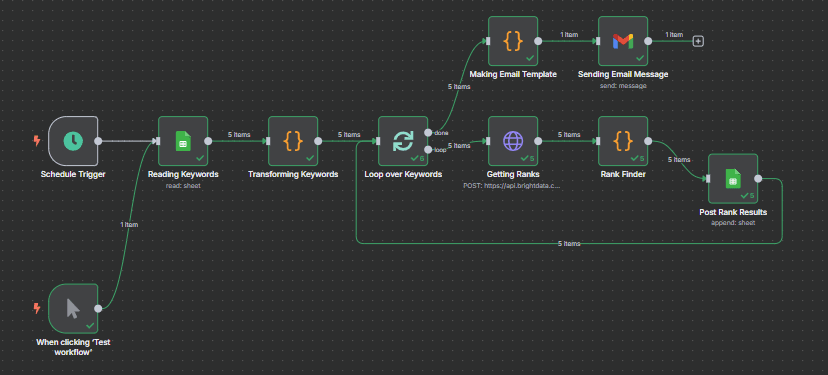 Auto rank tracker workflow.PNG