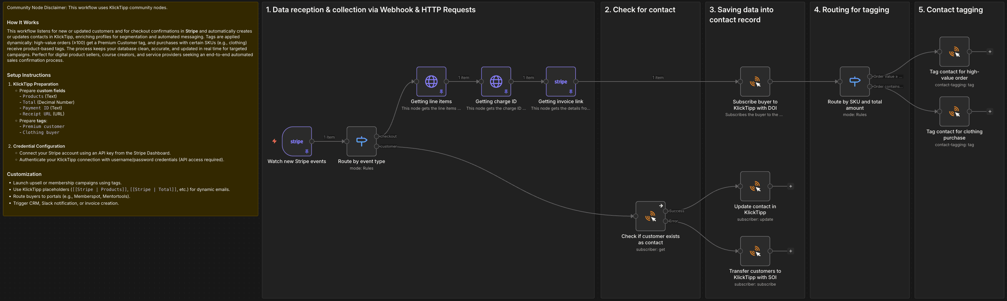 Automate Stripe customer data transfer to KlickTipp with dynamic tagging logic.png