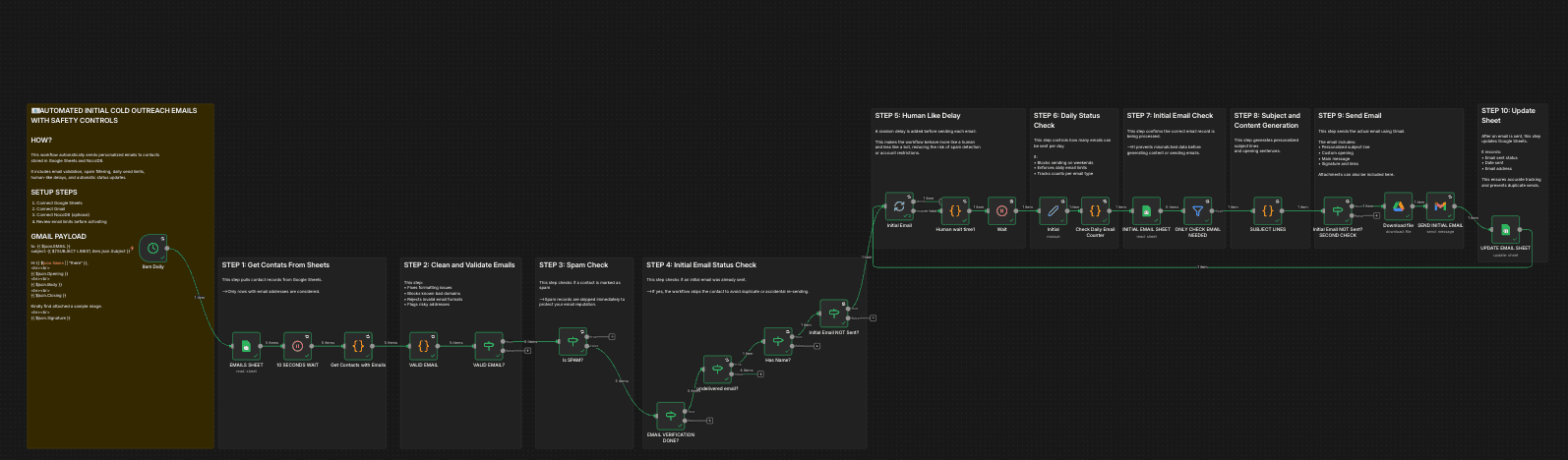 Automated Outreach Emails with Gmail  Google Sheets Safety Controls...png