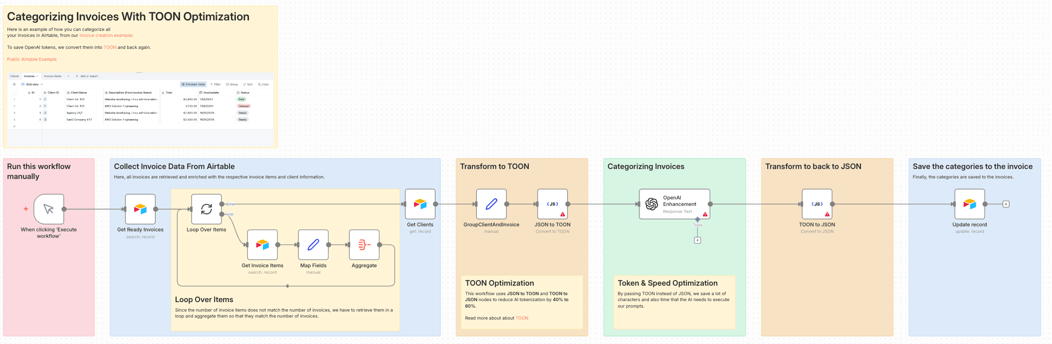 Categorizing Invoices With TOON.png