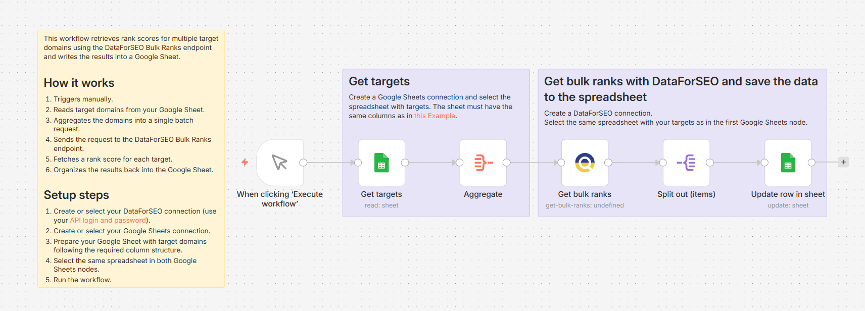Check bulk domain ranks and save results to Google Sheets with DataForSEO.png