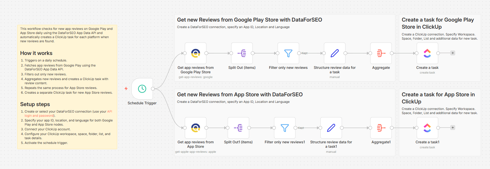 Check for new app reviews and automatically set ClickUp tasks with DataForSEO.png