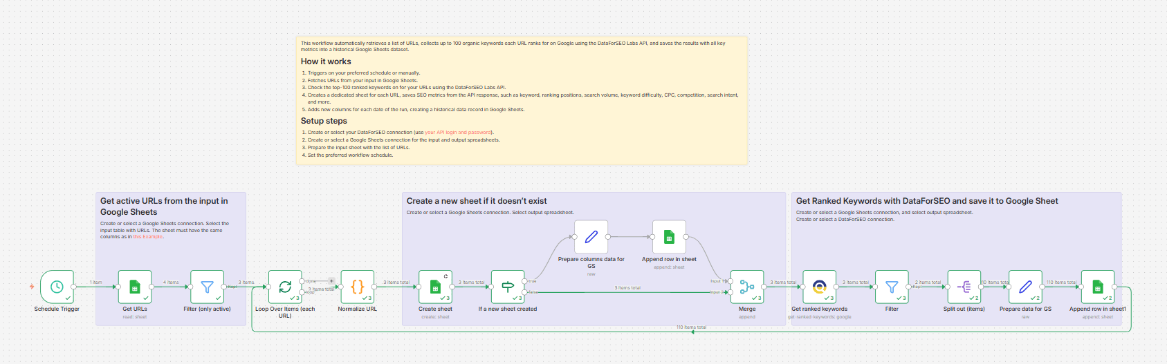 Collect keyword cluster by URL in Google Sheets with DataForSEO.png