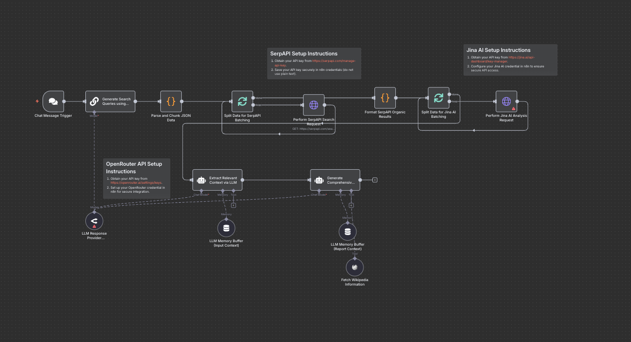 Deep research for internal docs