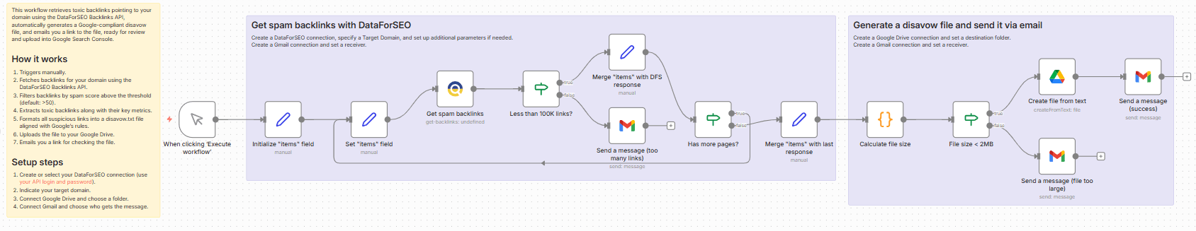 Detect toxic backlinks and build a disavow file in one click with DataForSEO.png