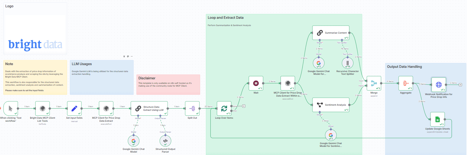 Extract, Summarize, Sentiment Analysis of Price Drops for Amazon Products via Bright Data.png