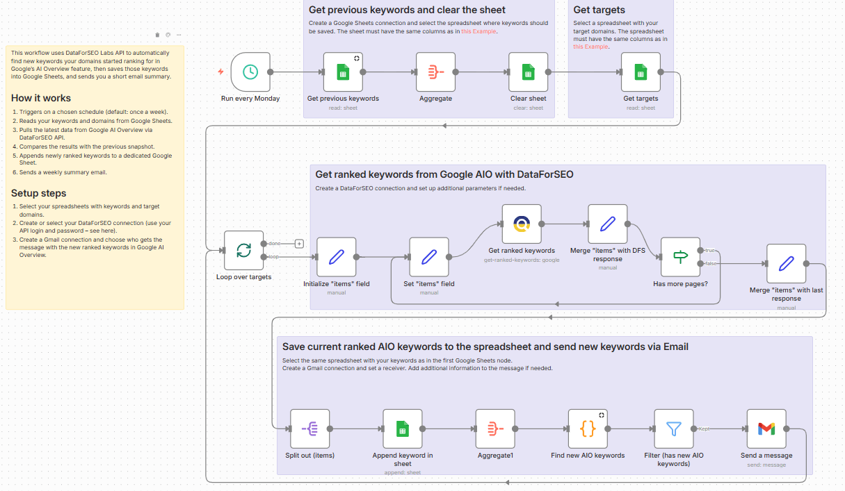 Get new ranked keywords from Google AIO via email with DataForSEO.png