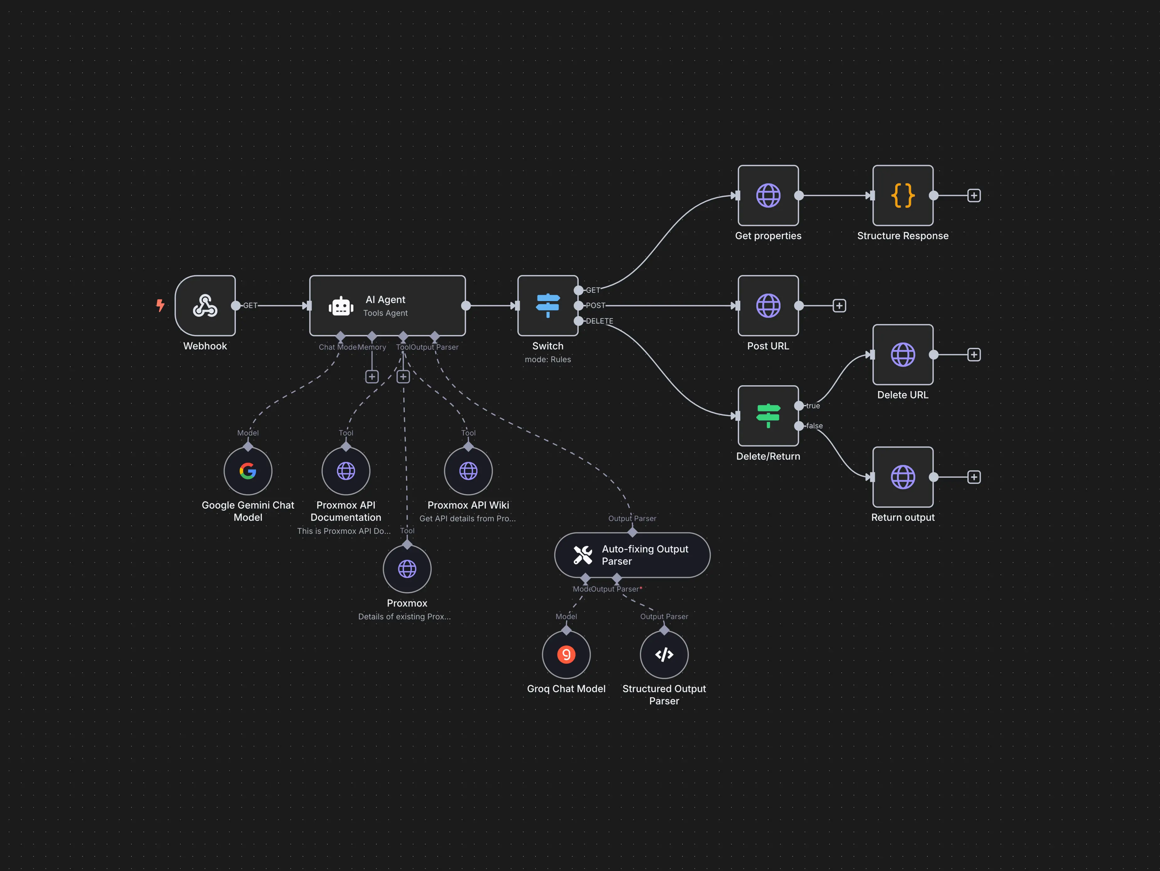 Workflow Preview