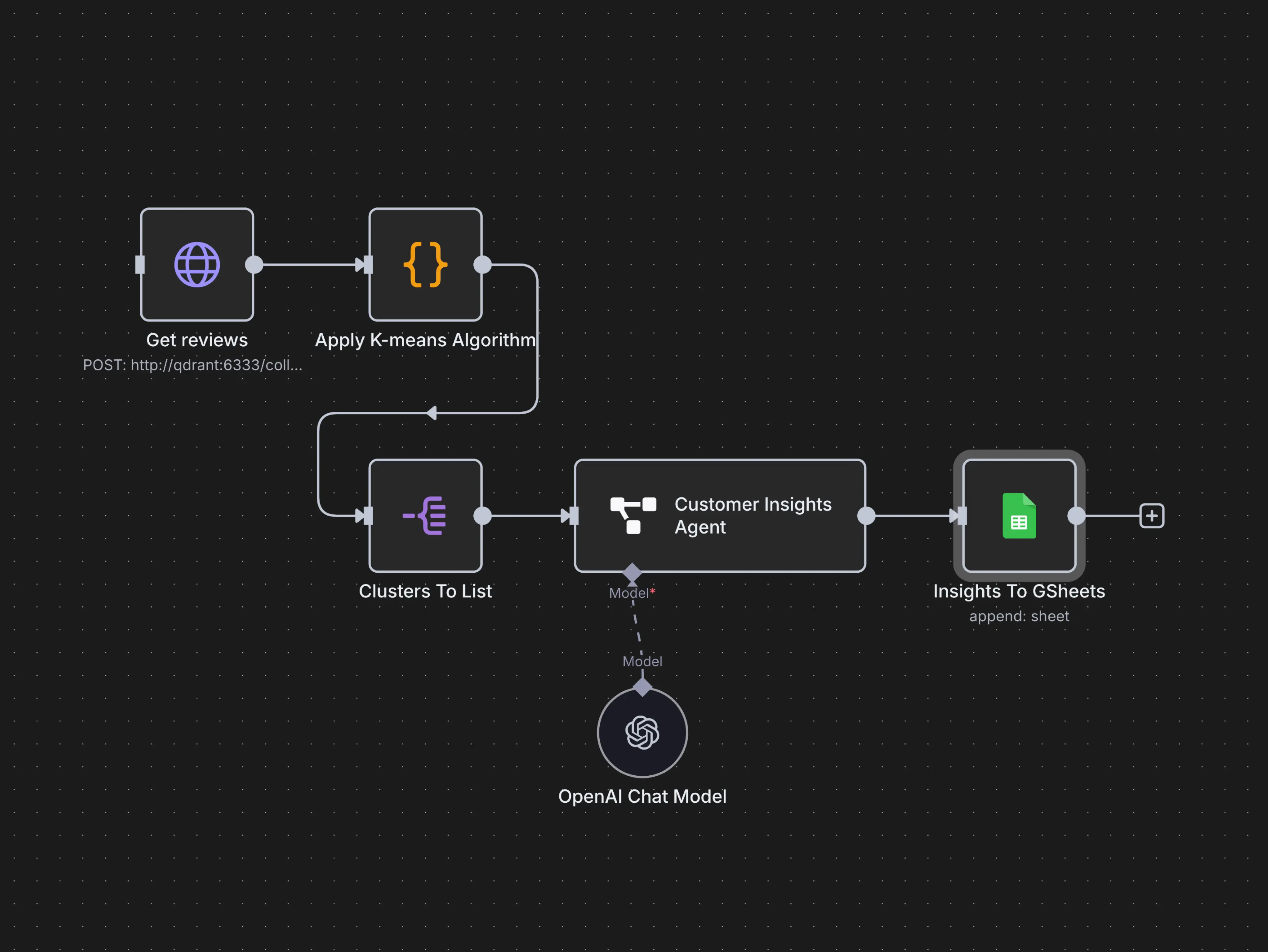 Workflow automation illustration