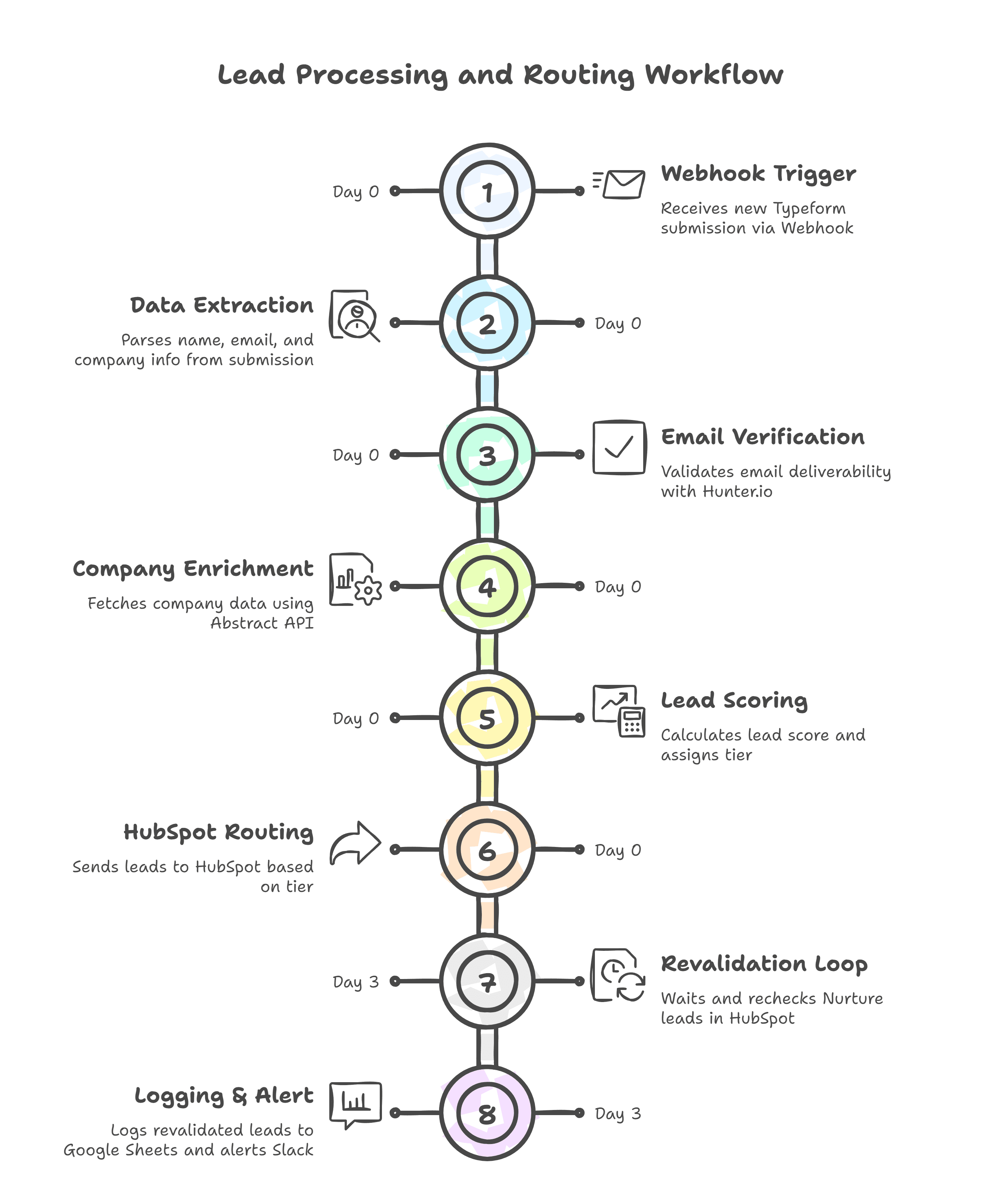 ⚙️ How it works _ What it does  visual selection.png