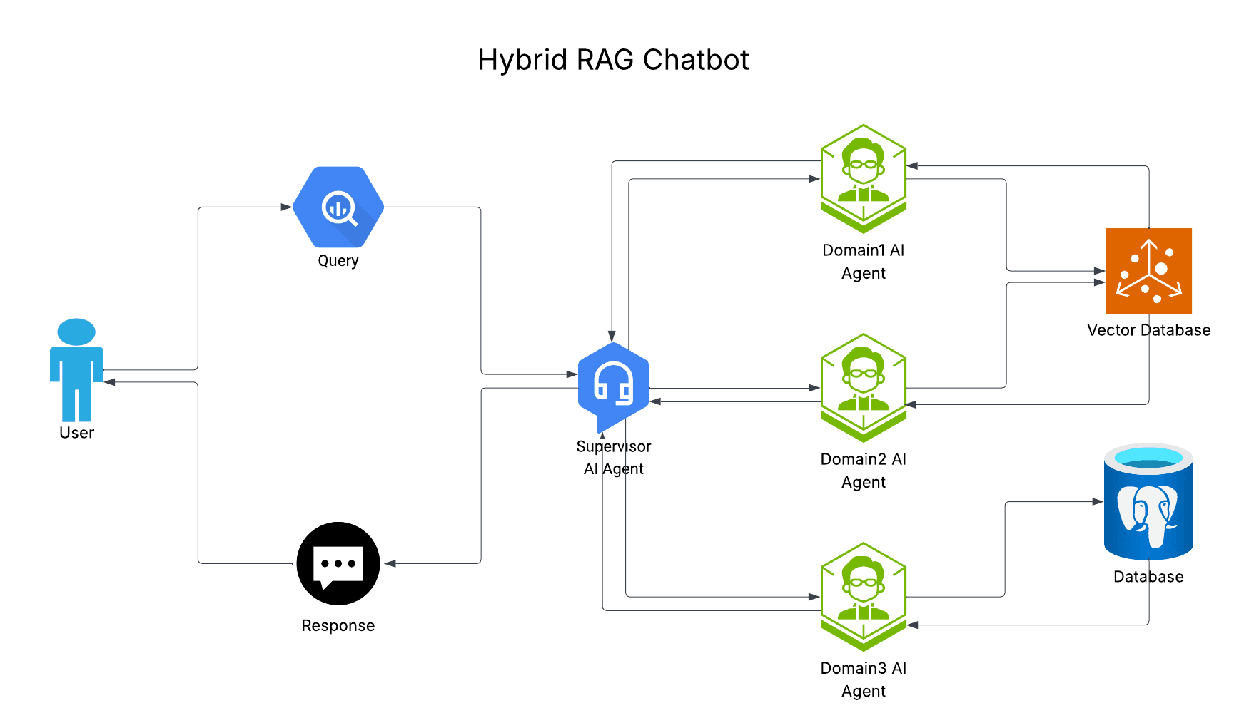 Hybrid_RAG_Chatbot.png