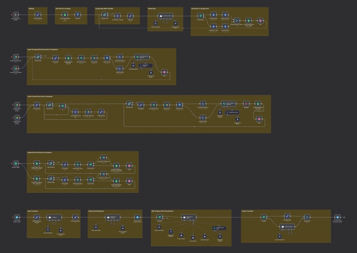 Hybrid_RAG_Chatbot_n8n_template_overview.jpeg
