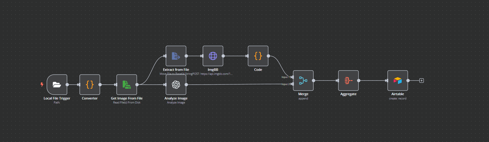Instagram n8n workflow.png