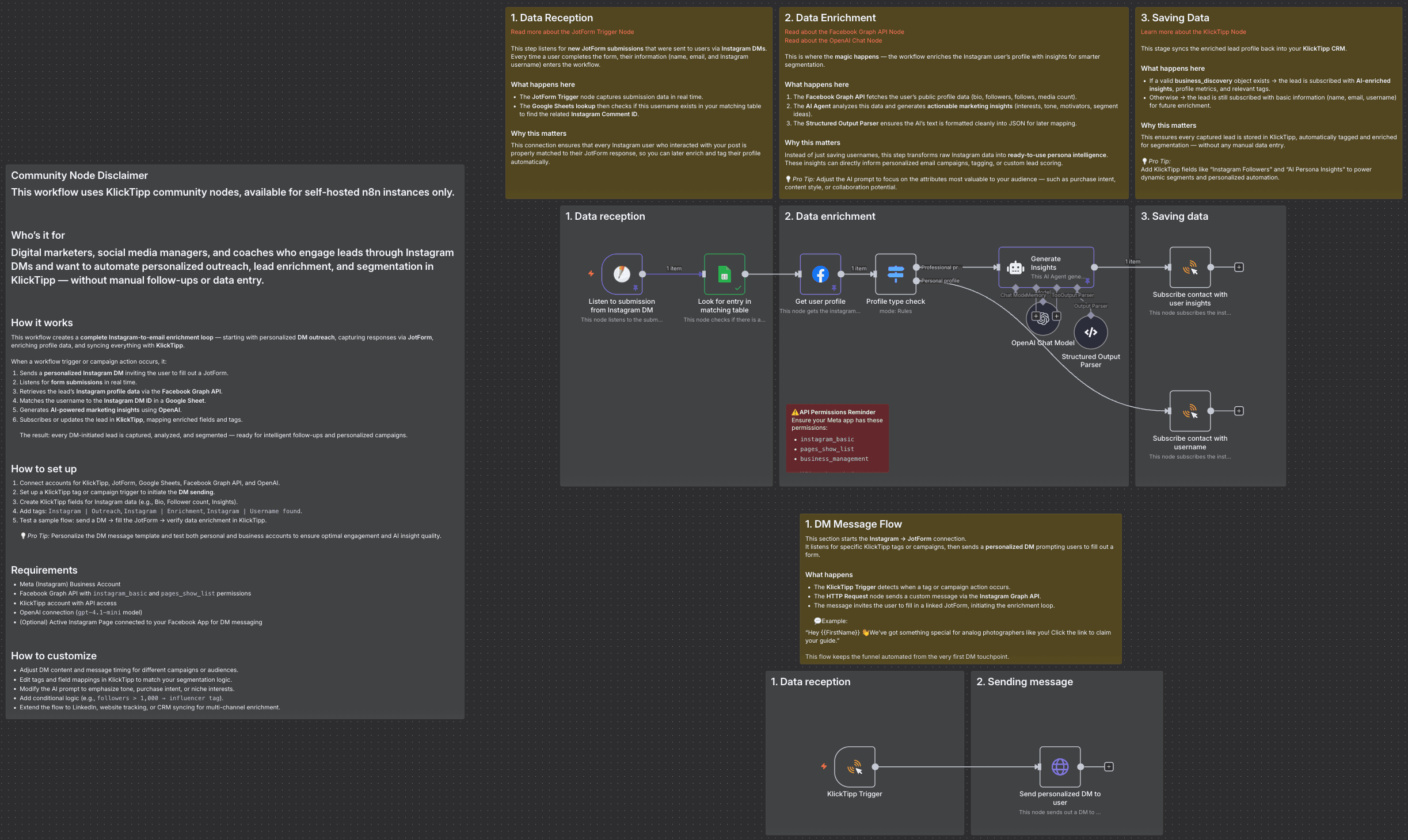Instagram user enrichment, KlickTipp subscription and sending DMs.png