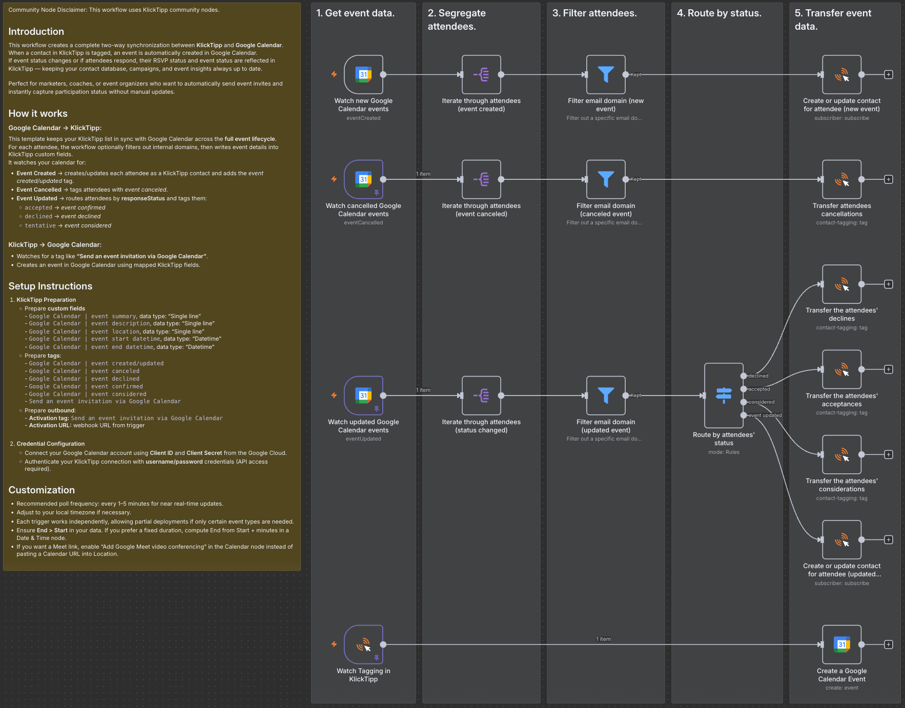KlickTipp Google Calendar TwoWay Event Attendee Sync.png