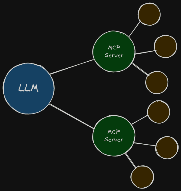 MCP servers with multiple tools.png