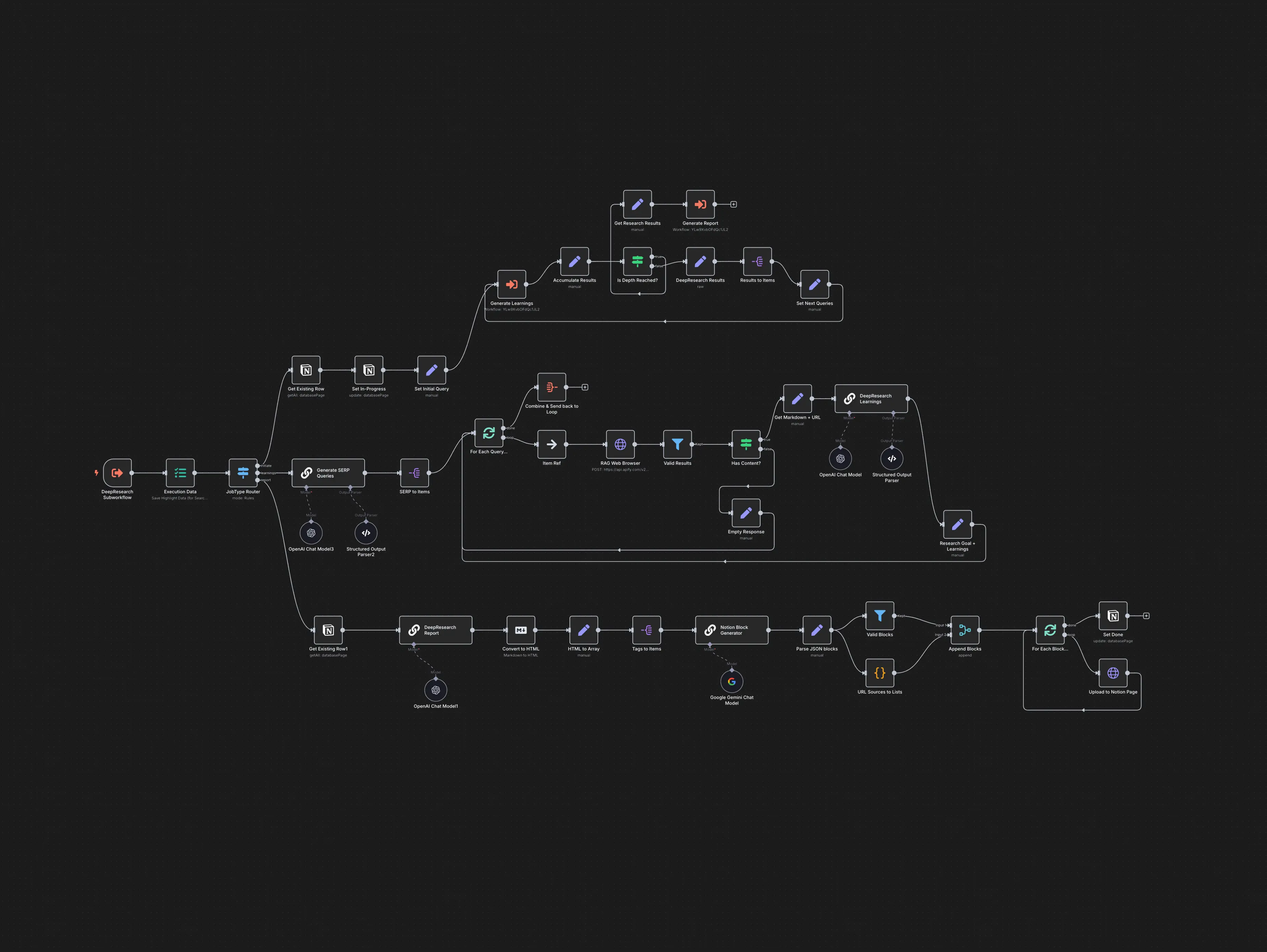 Introduction to n8n: The Future of Marketing Automation