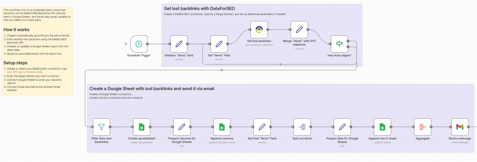 Monitor lost backlinks with DataForSEO and get email reports.png