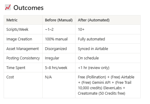 Outcomes.PNG