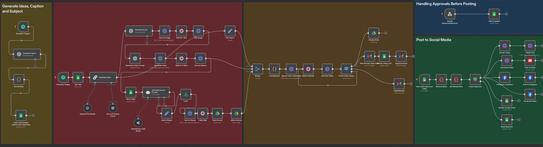 POV Videos Automation.png