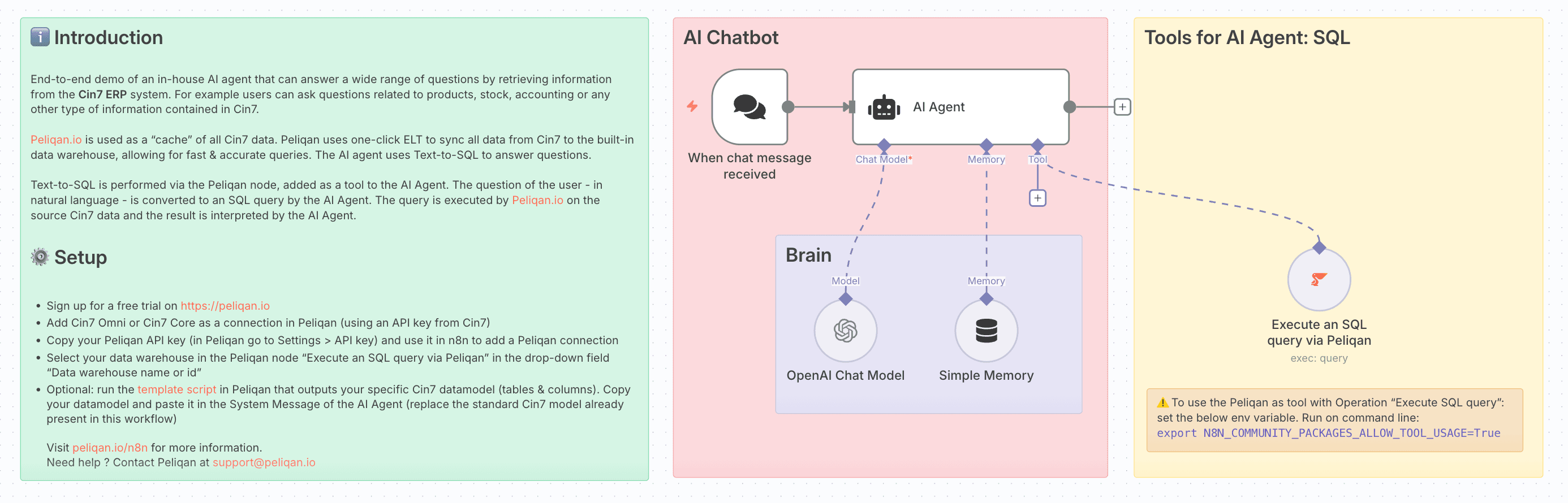 Peliqan n8n template Cin7 AI Chatbot.png