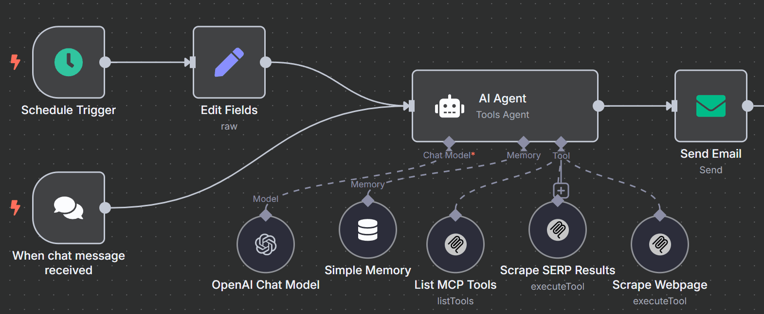 Personal newsfeed Bright Data MCP OpenAI.png