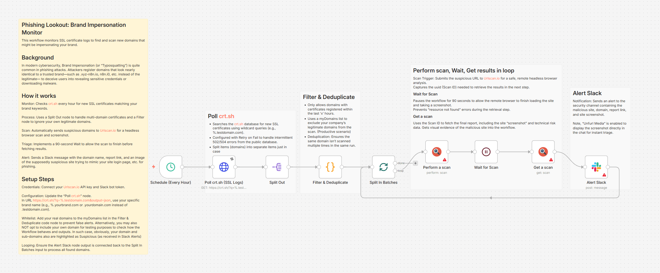 Phishing alert workflow image.png