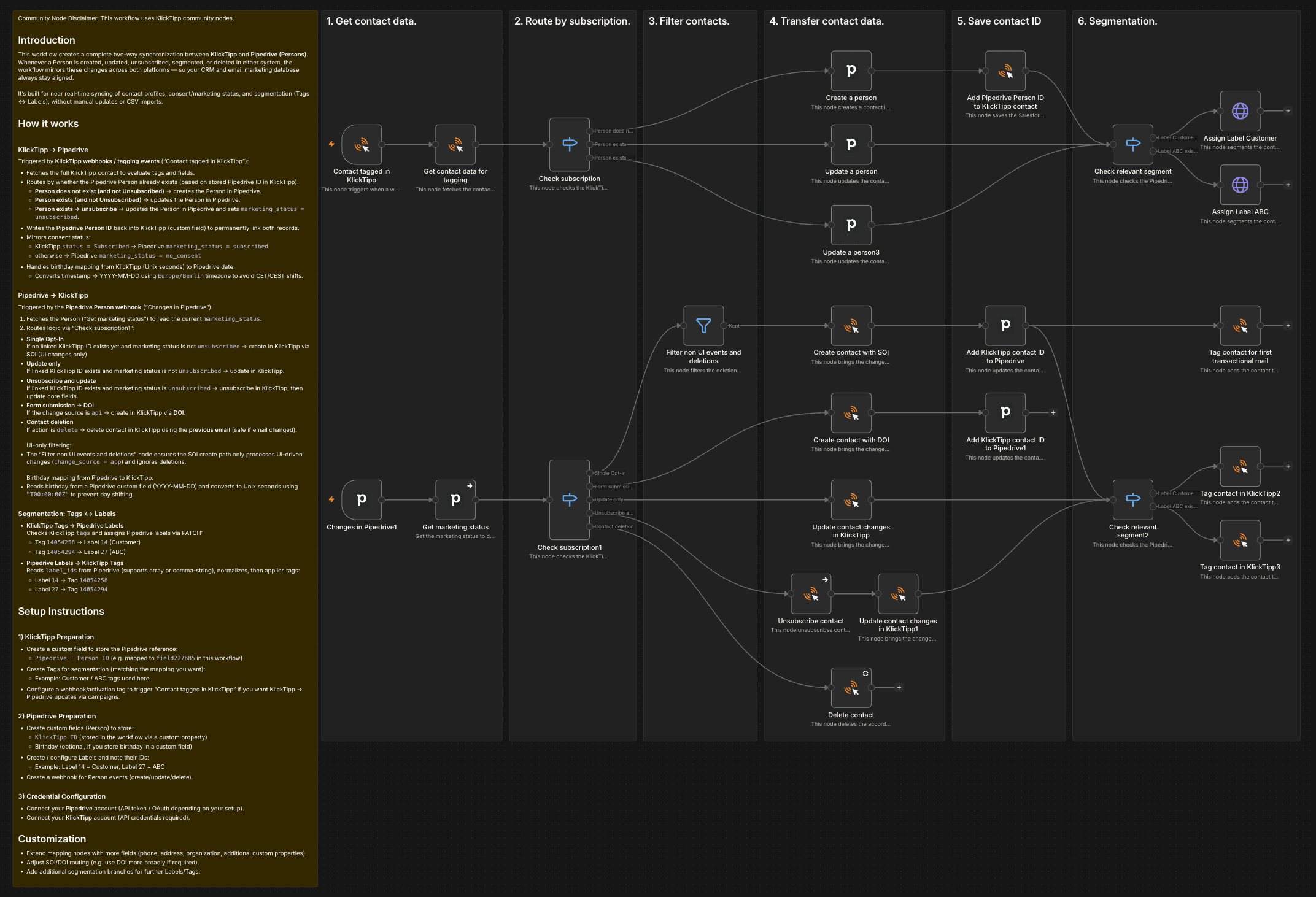 Pipedrive KlickTipp Integration.png