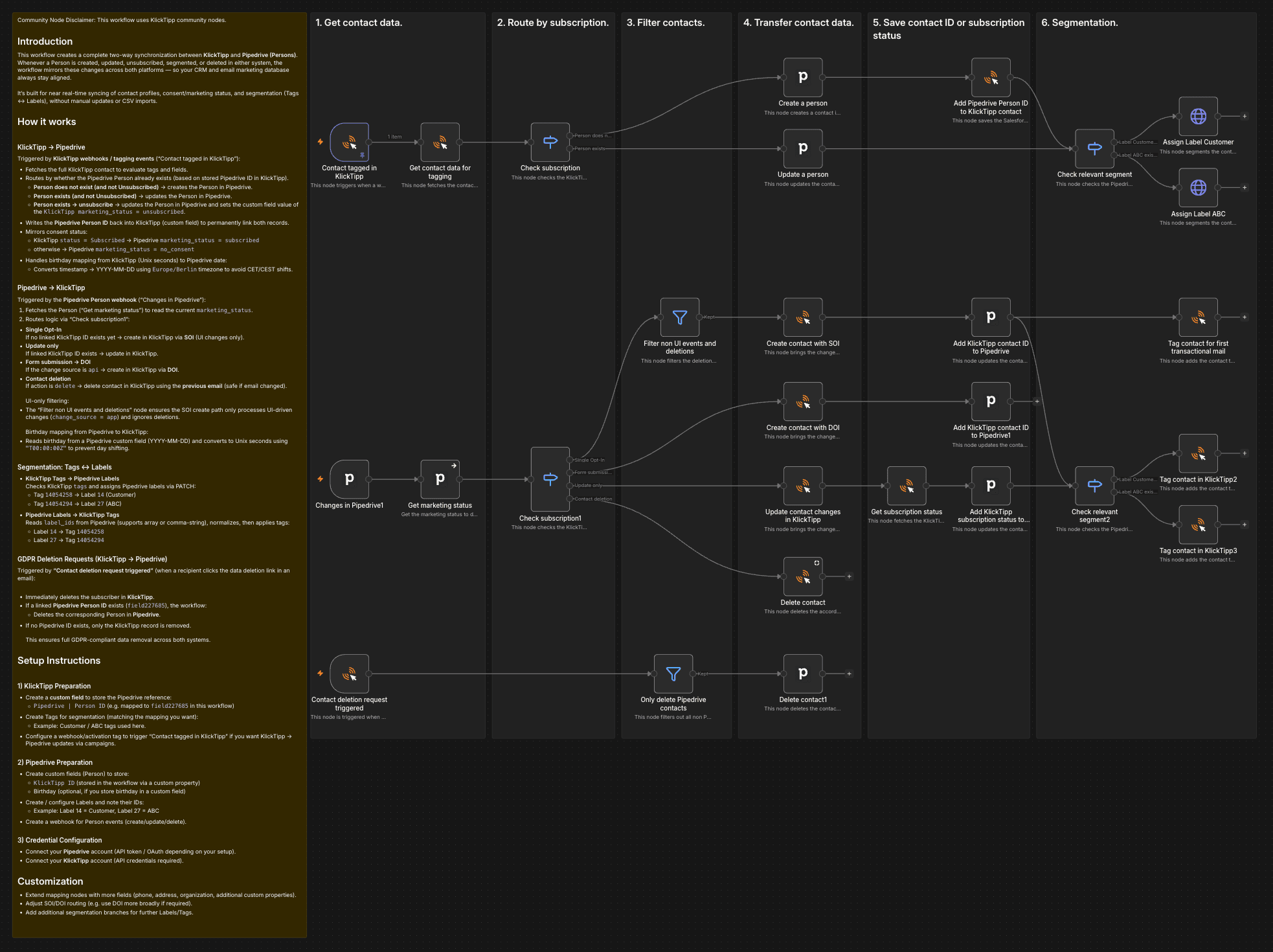 Pipedrive to KlickTipp Integration.png