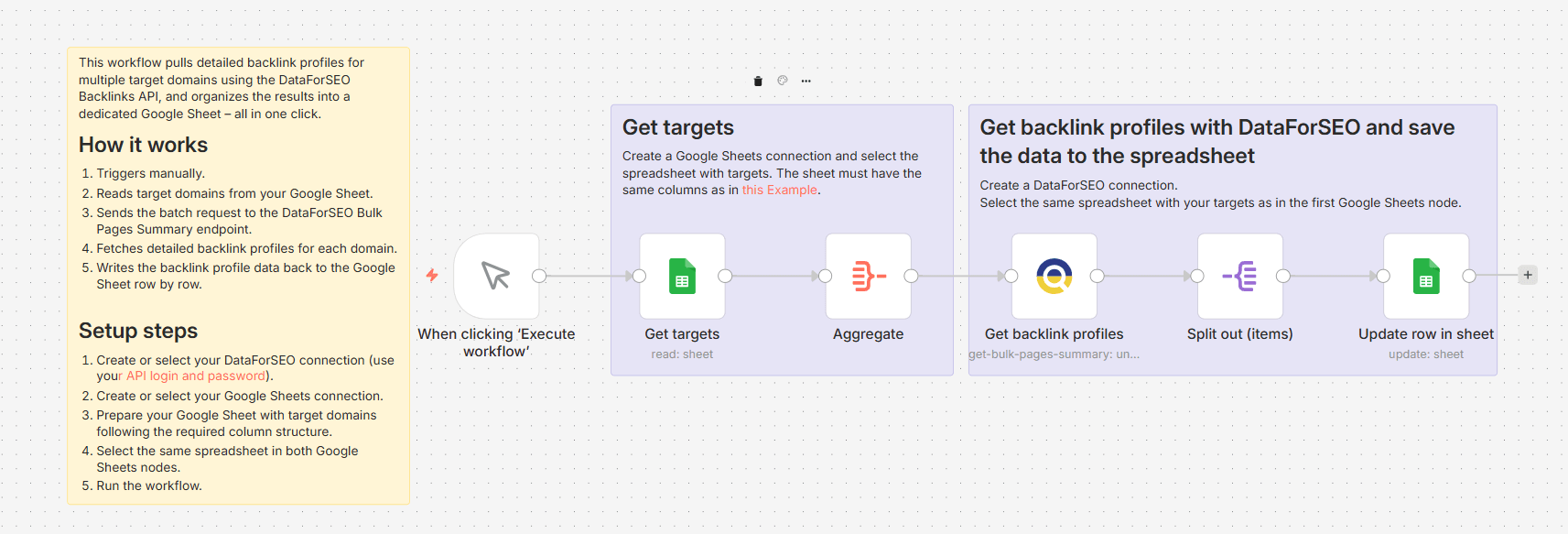 Pull bulk domain backlink profiles to Google Sheets with DataForSEO.png