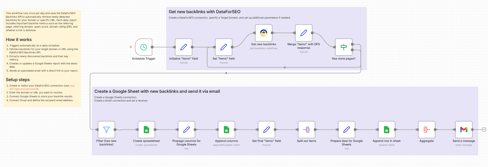 Pull new backlinks to Google Sheets with DataForSEO and get an email report.png