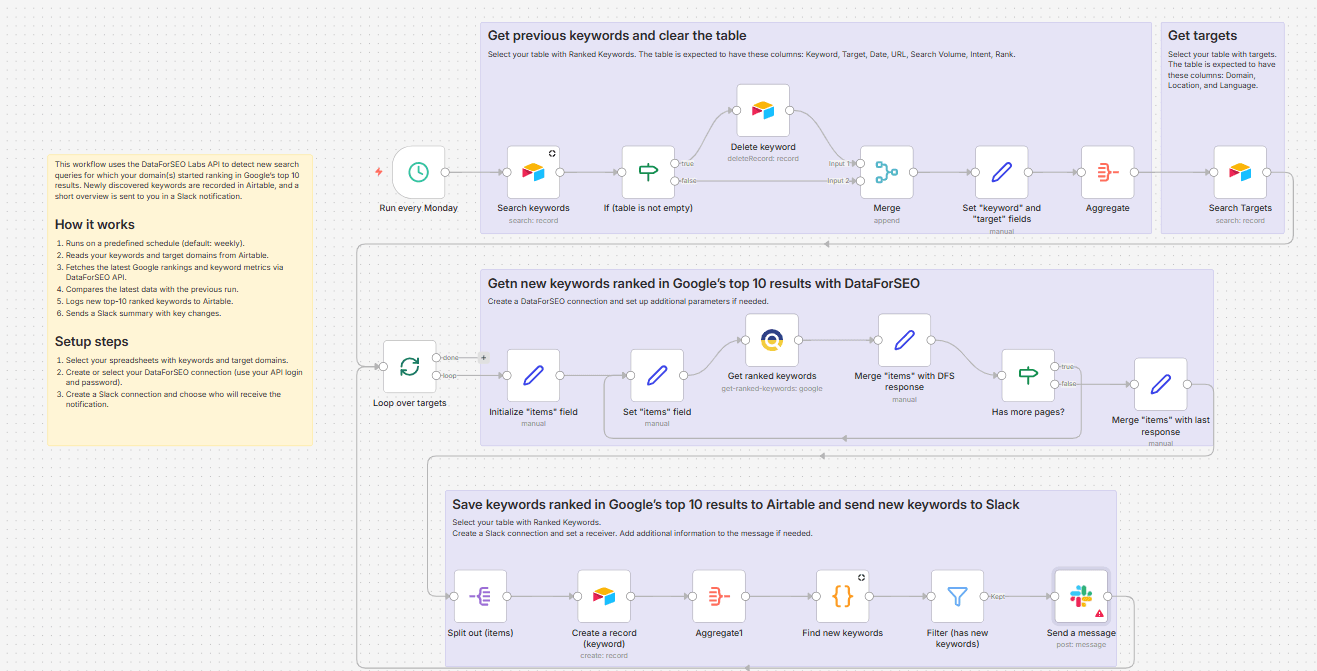 Pull new keywords ranked in Google’s top10 into Airtable with DataForSEO.png