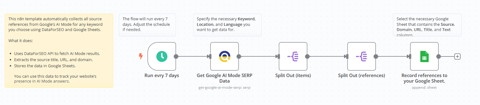 Pull references from Google AI Mode with DataForSEO.png