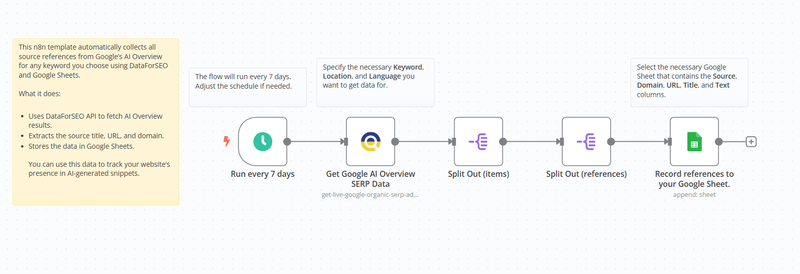 Pull references from Google's AI Overview with DataForSEO.png