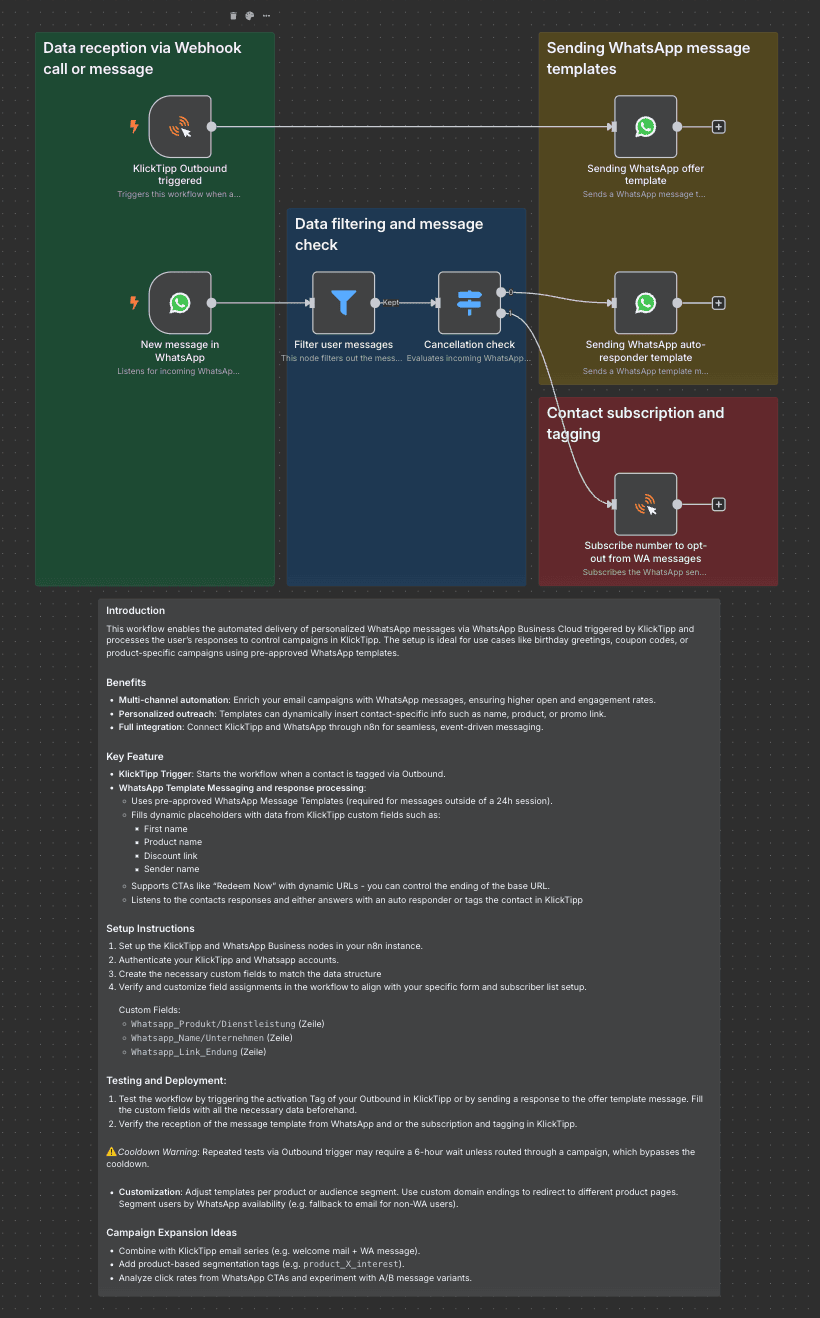 Ricardo Automated WhatsApp Campaigns via KlickTipp TEMPLATE.png