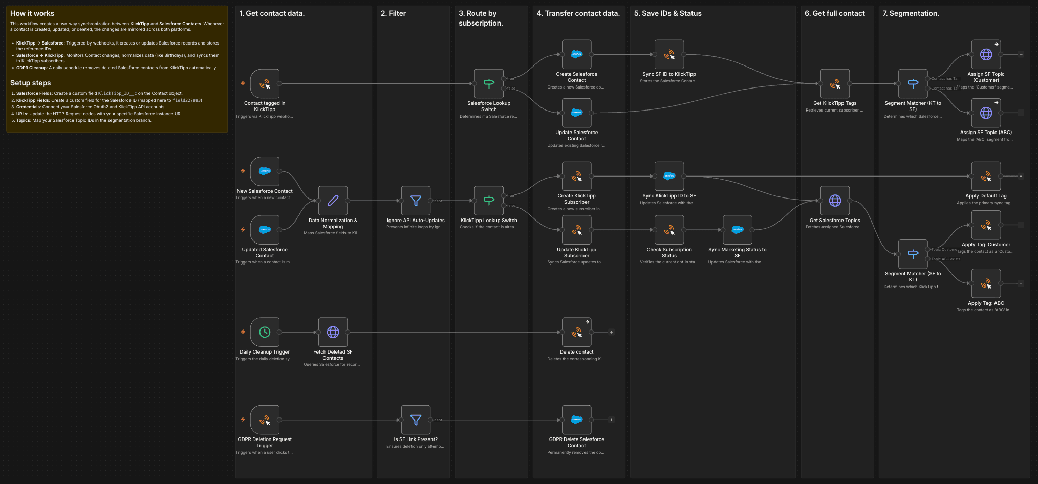 SF to KT Integration.png