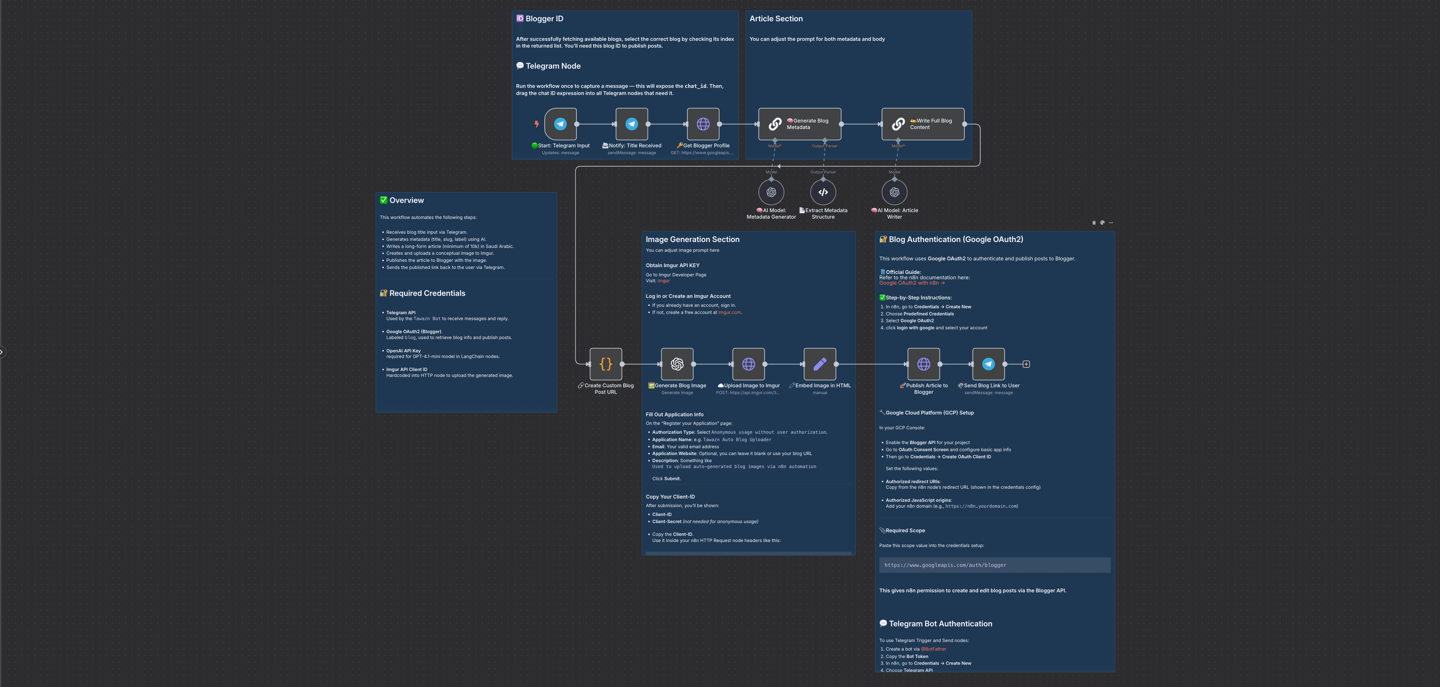 Screenshot 20250612 at 22.20.24.png