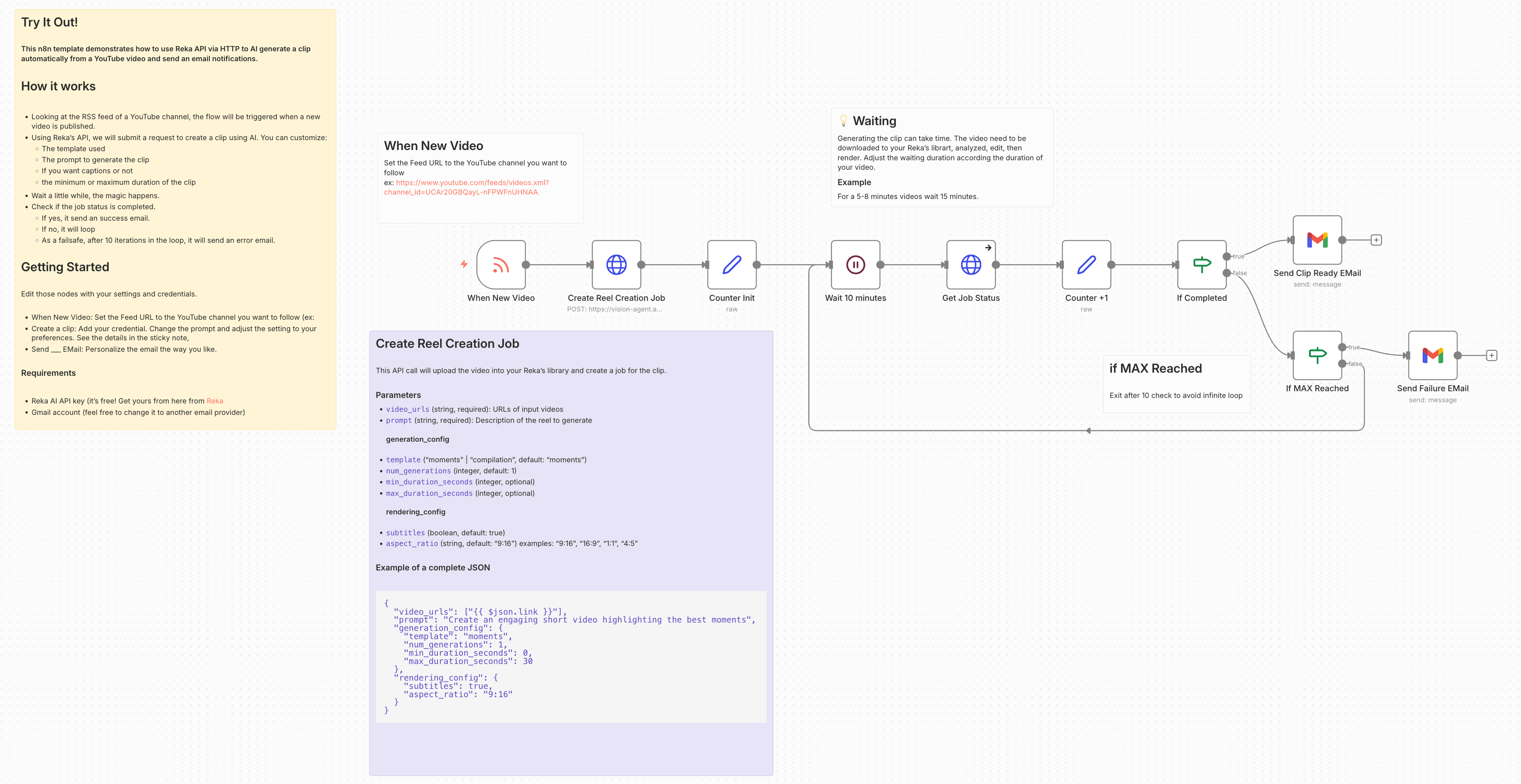 Reka API loop diagram