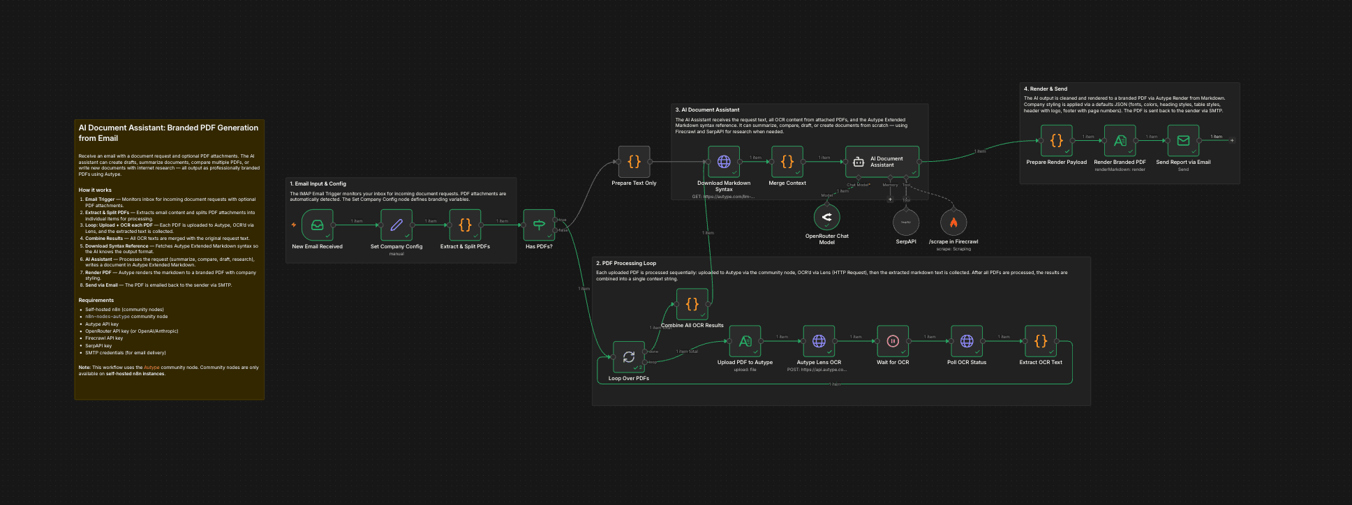 Workflow n8n screenshot