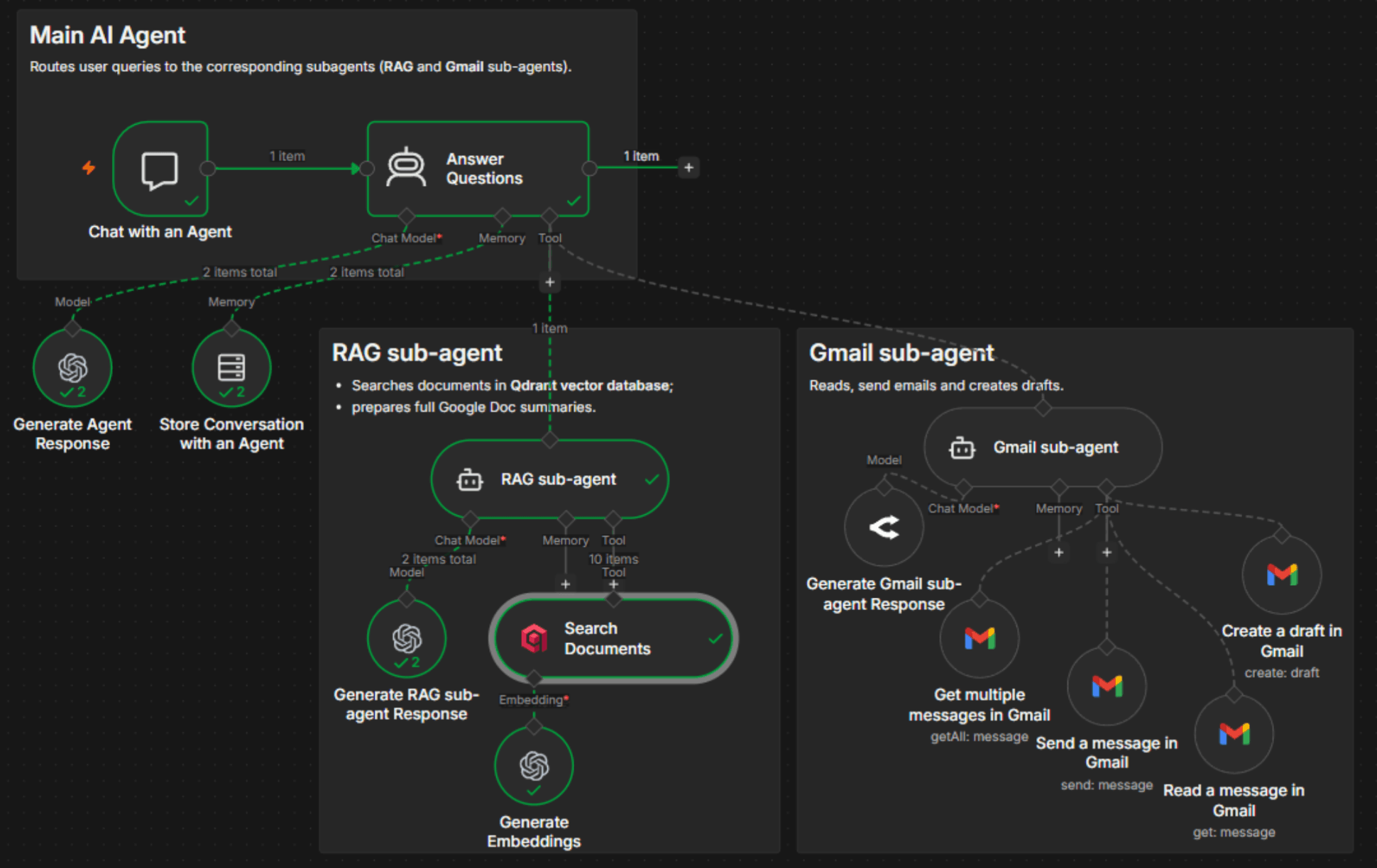 n8n workflow diagram of a multi-agent system