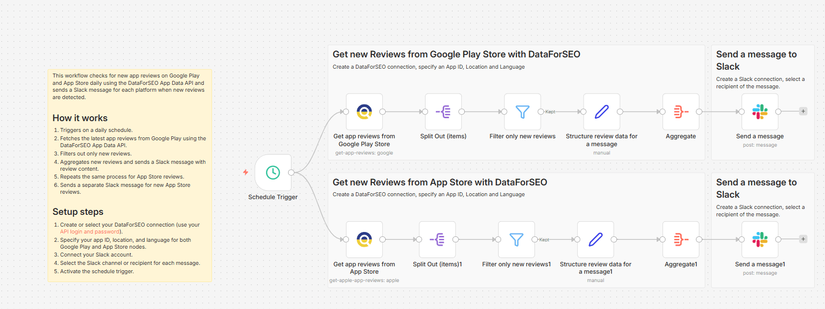 Send Slack alerts for app reviews from Google Play and App Store with DataForSEO.png